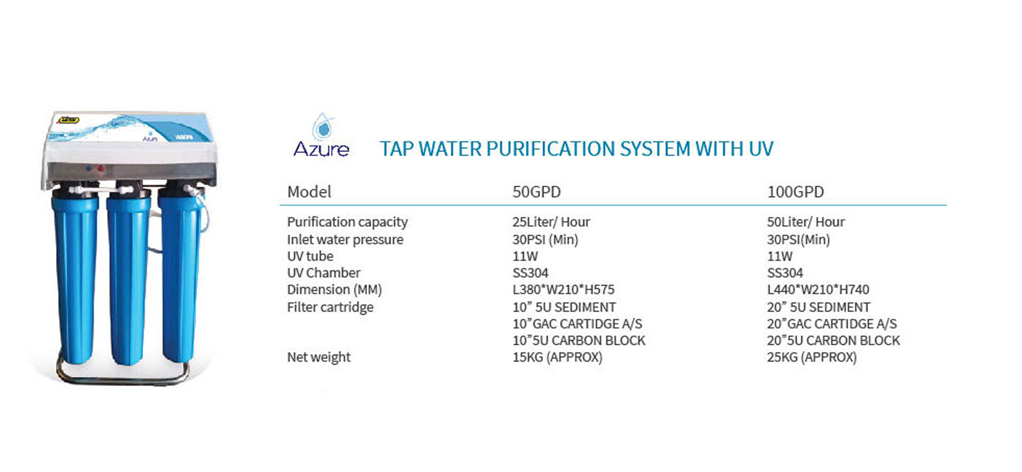 Tap water purification system with UV