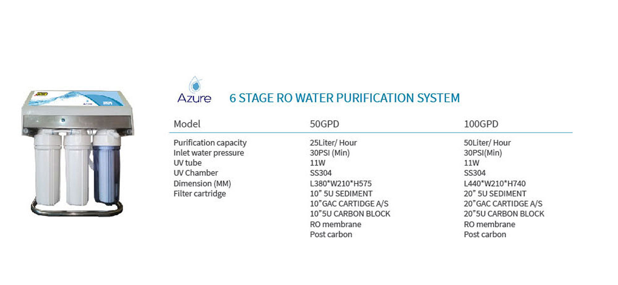 6 Stage RO water purification sytem